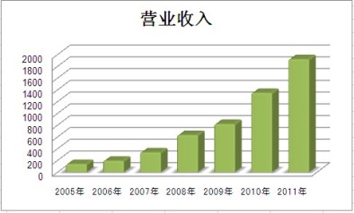 918博天堂 -- 官方网站